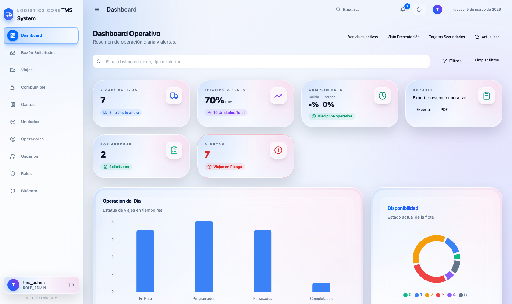 Dashboard TMS con seguimiento de flota y control de viajes